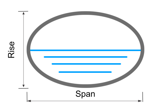 Elliptical Pipe Measurements