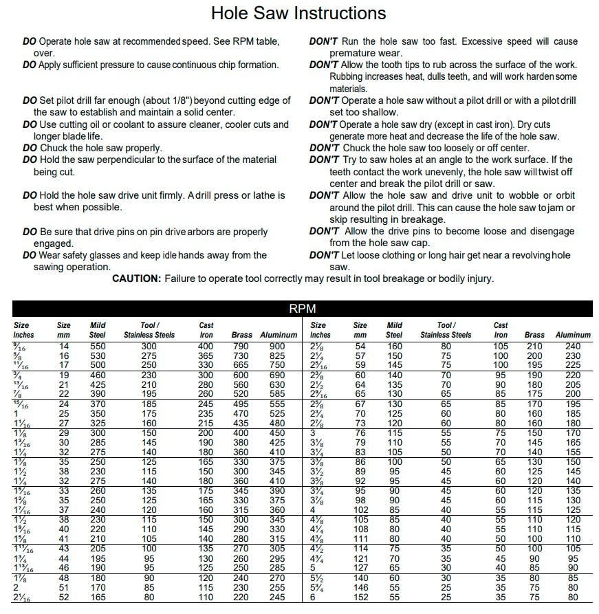 Hole Saw Instructions