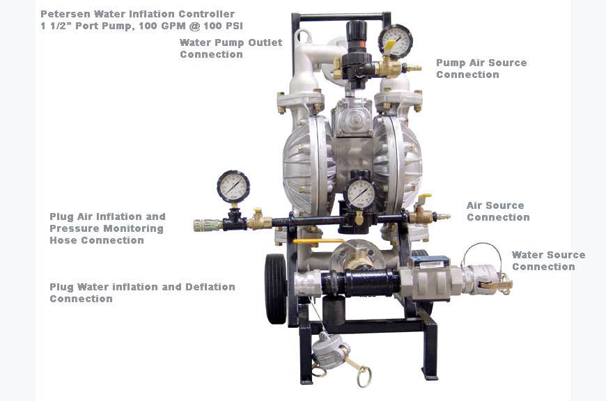 Inflation Controllers For Pipe Plugs and Packers