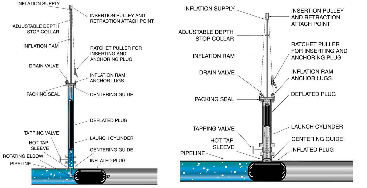 Petersen Hot Tap Systems