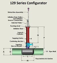 ILS Configurator