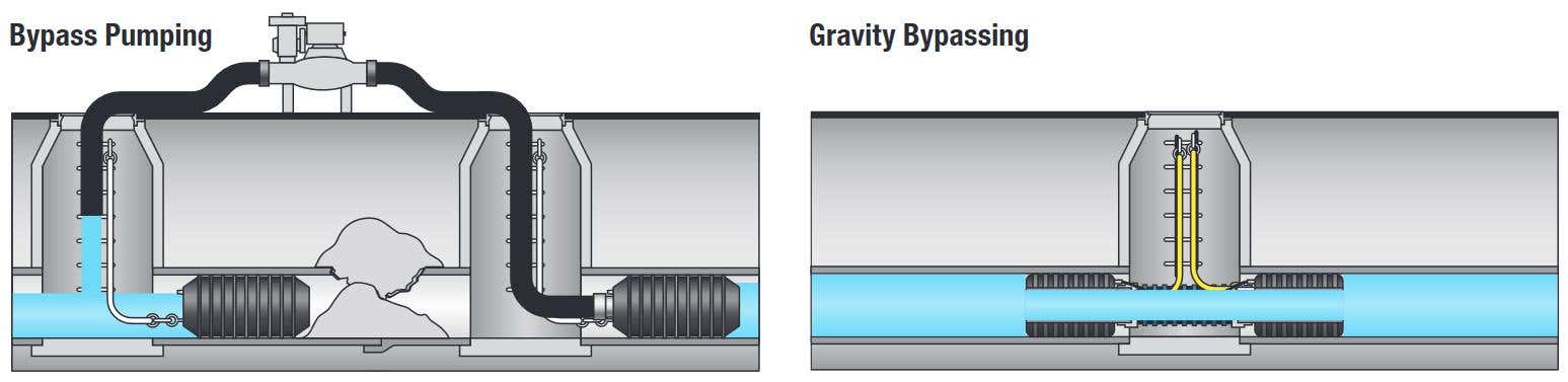 Large Flow-Through By-Pass Plugs Sizes: 5.38" To 24", 130-6 Series