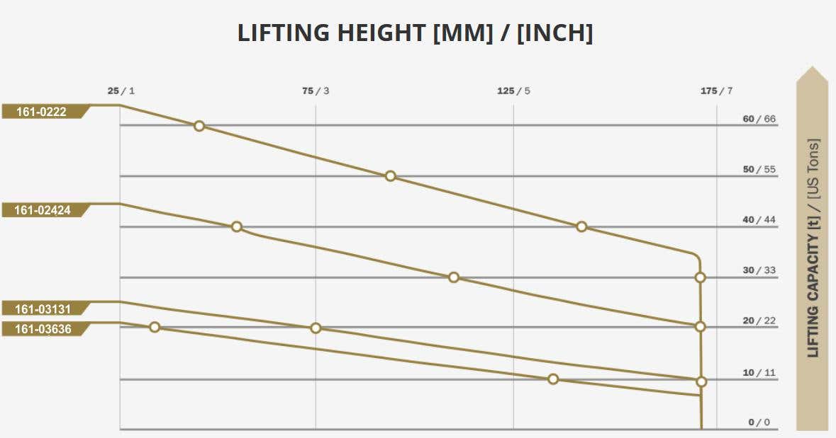 Lifting Bag charg