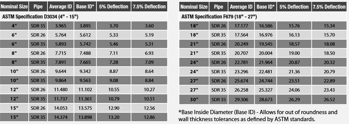 Deflection Gauge Chart