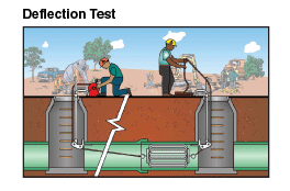 Pipeline Deflection Gauges, 938-96 Series