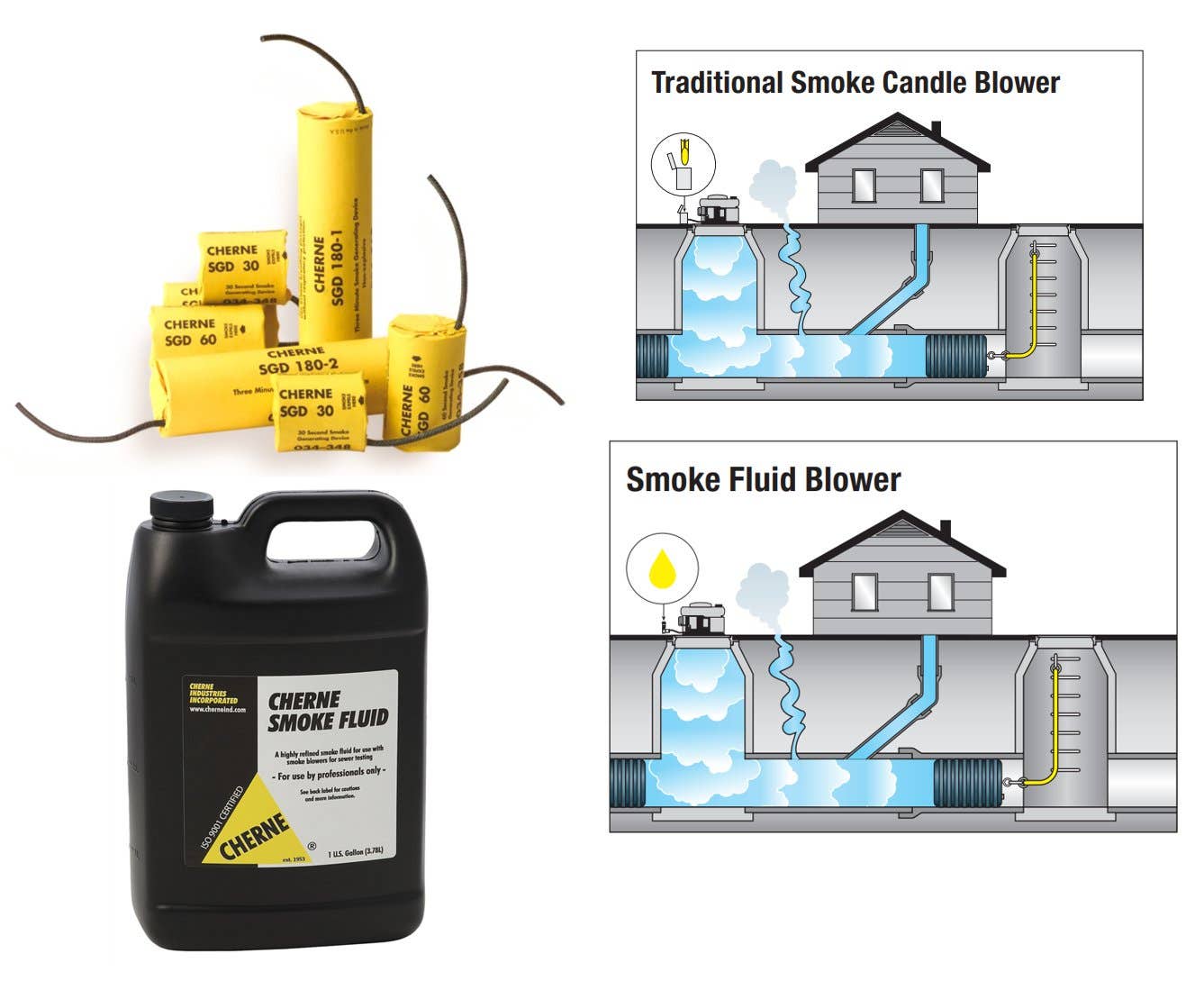 938-95 Series Smoke Testers